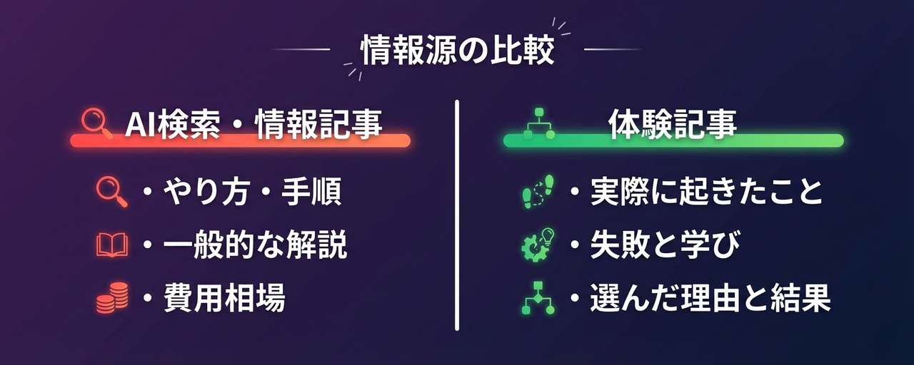 AIが書けるもの vs 体験記事の違い