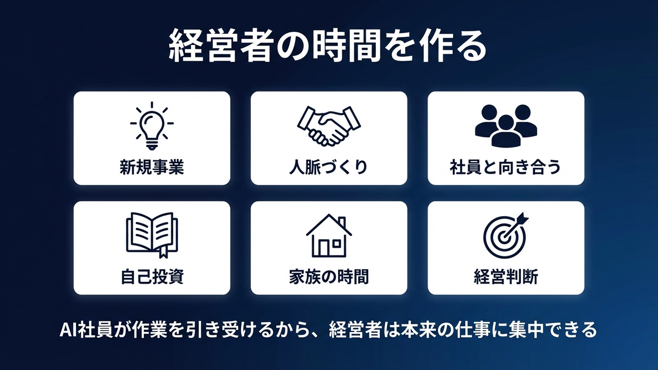 経営者の時間を作る