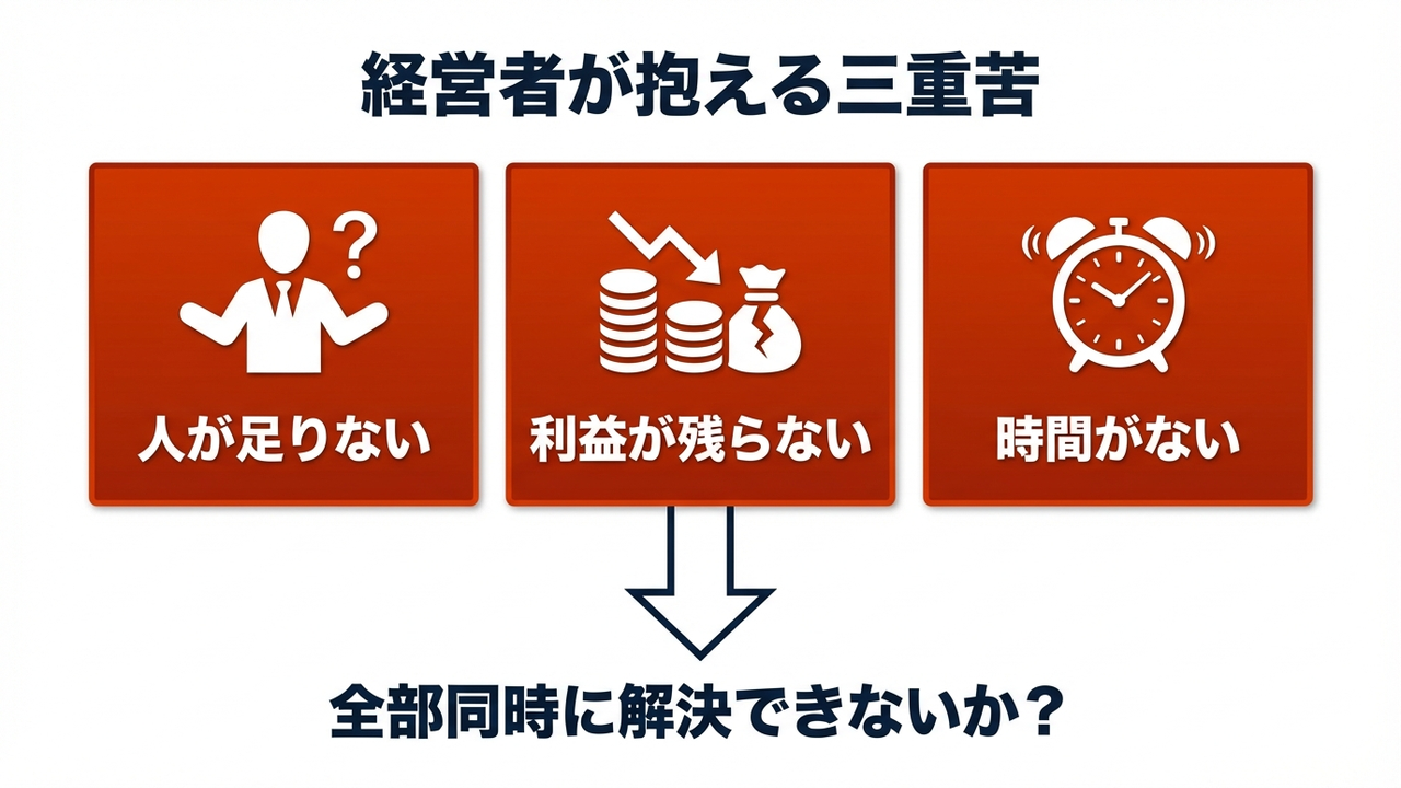 経営者が抱える三重苦
