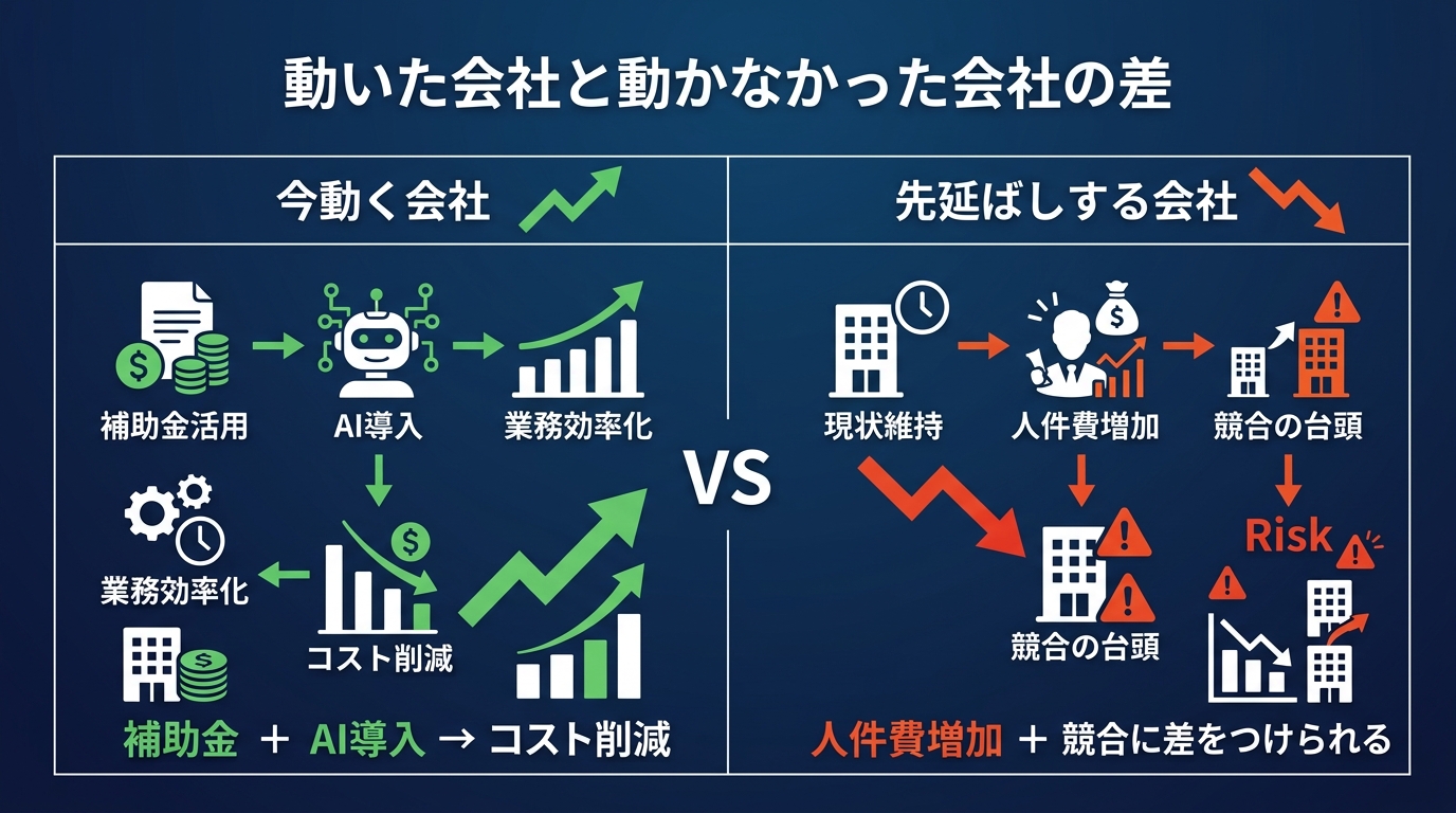 今動く会社と先延ばしする会社の差の図解