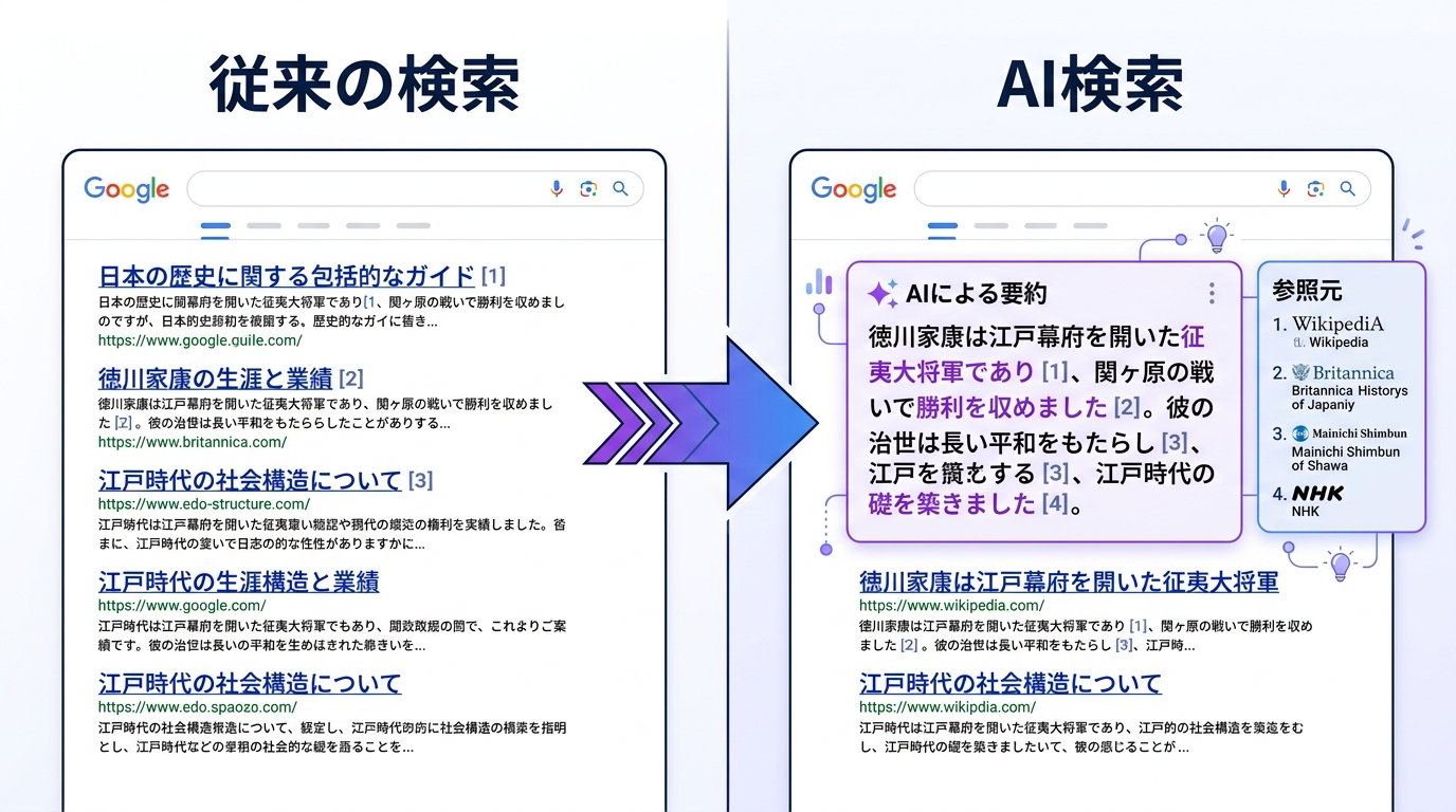 従来の検索とAI検索の違い