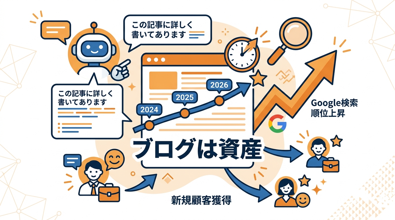 ブログは資産として積み上がる