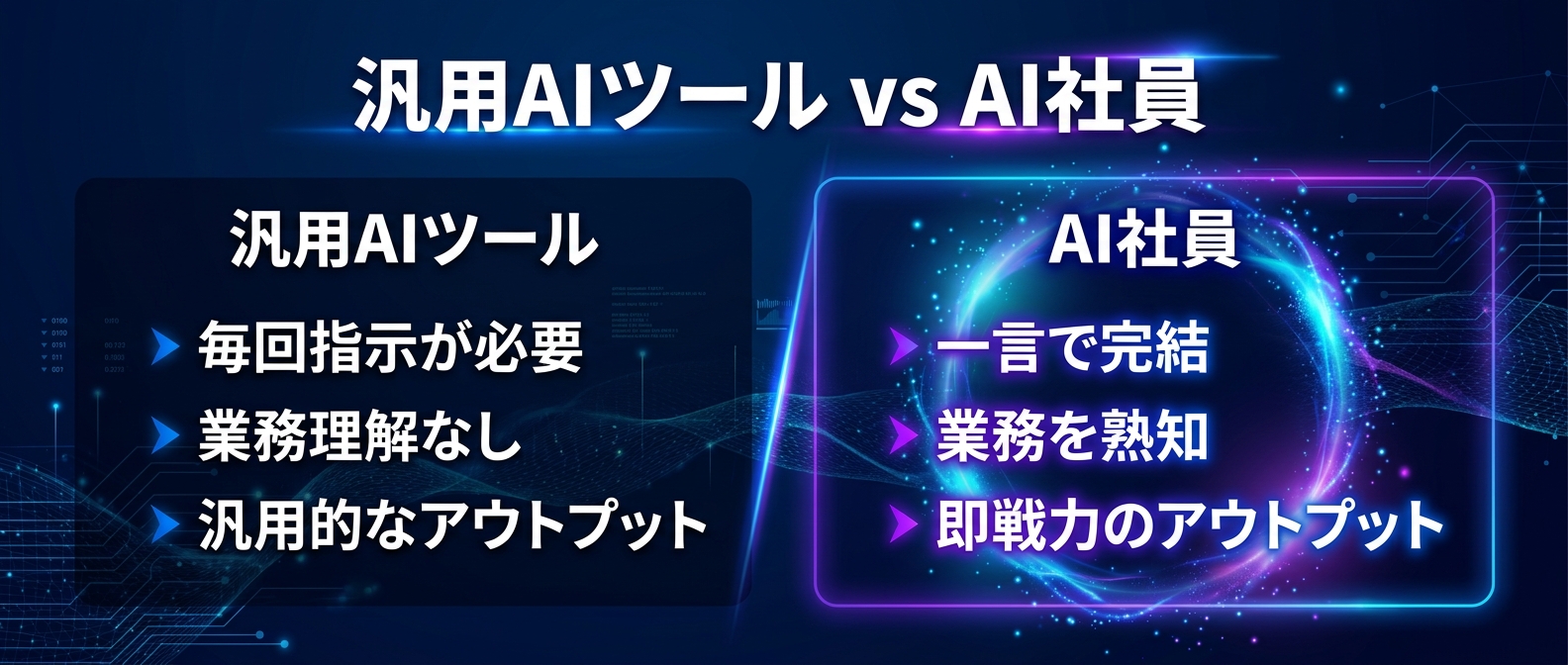 汎用AIツール vs AI社員の比較