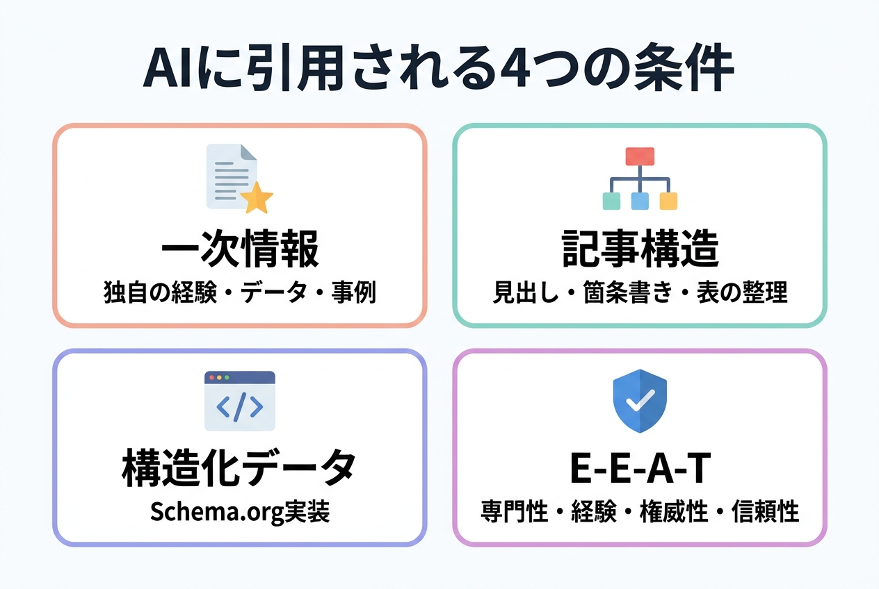 AI検索に引用されない記事の特徴