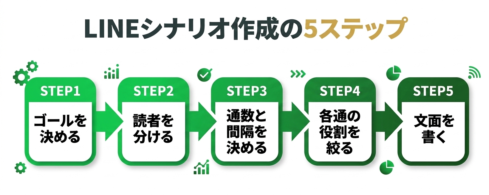 LINEシナリオ作成の5ステップの流れ