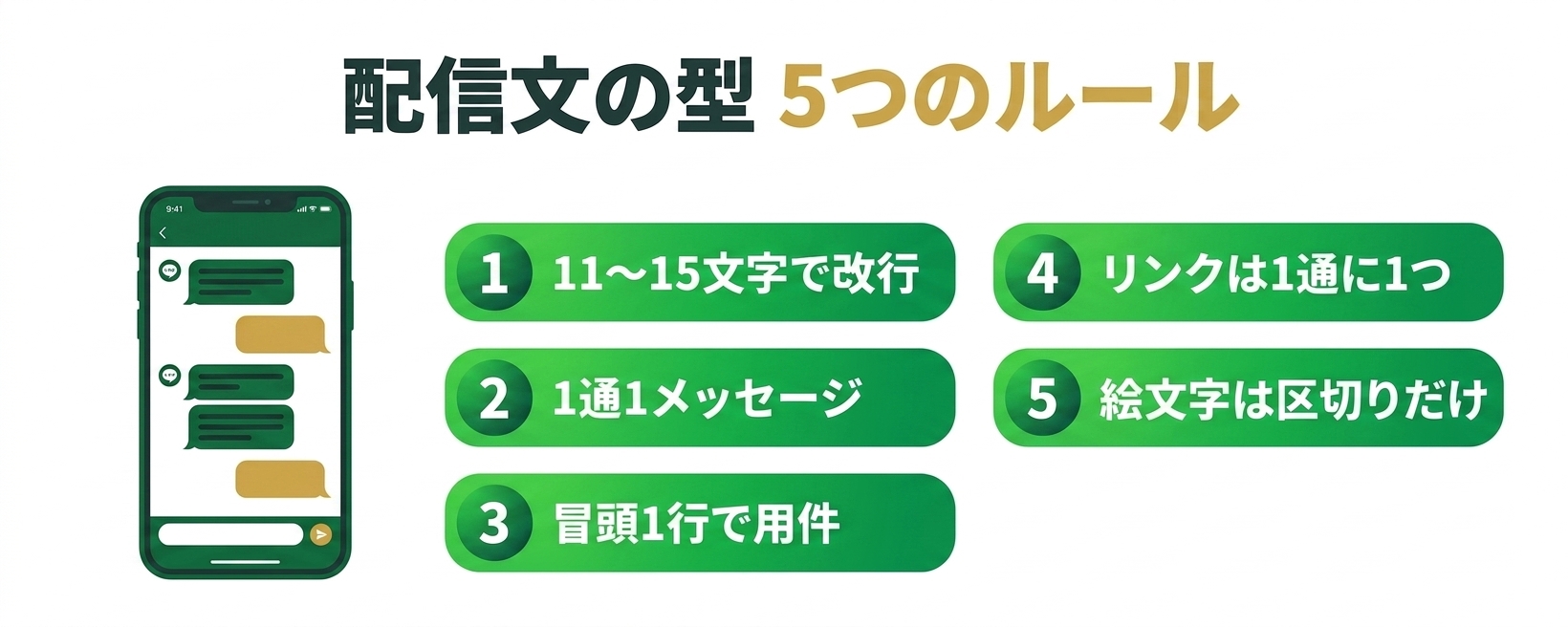 LINE配信文の型5つのルール