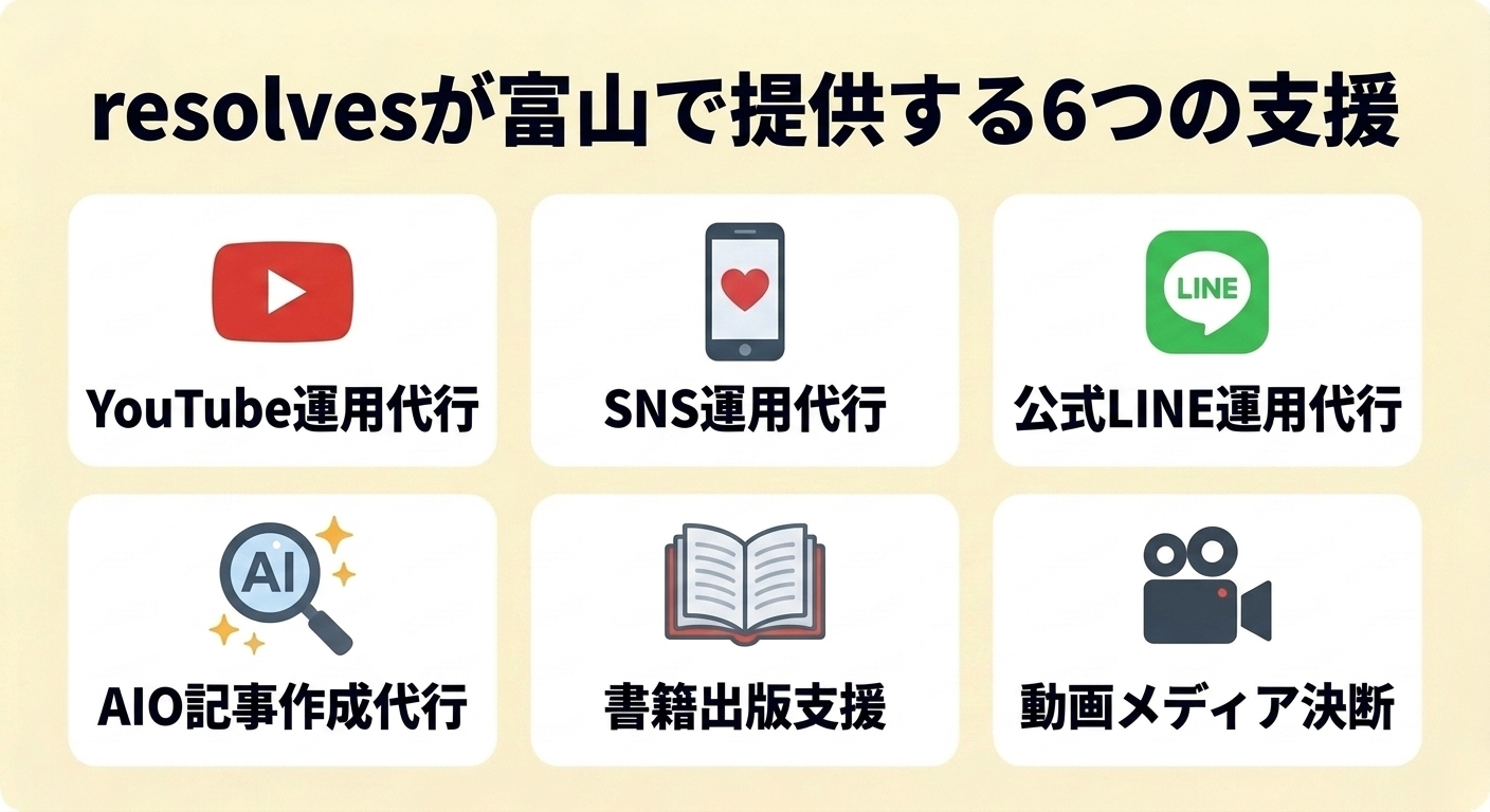 resolvesが富山で提供する6つのマーケティング支援の図解